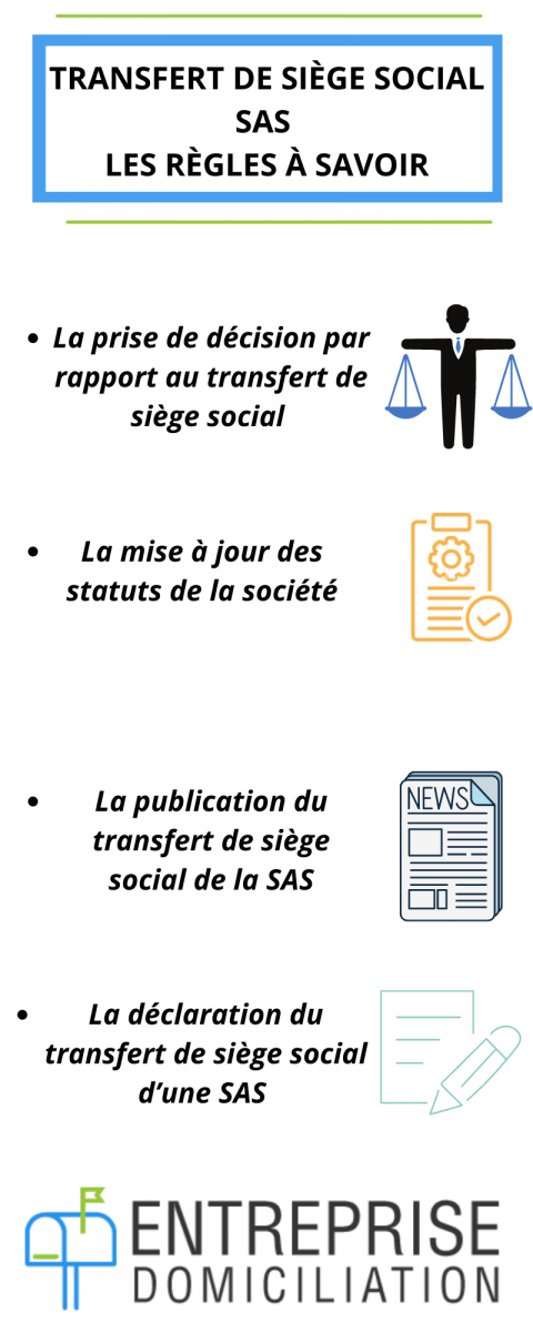 Comment R Aliser Le Transfert De Si Ge Social D Une Sas